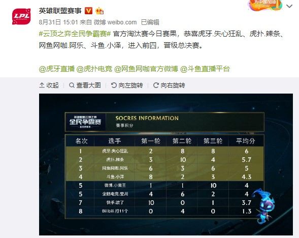欧冠窗口期